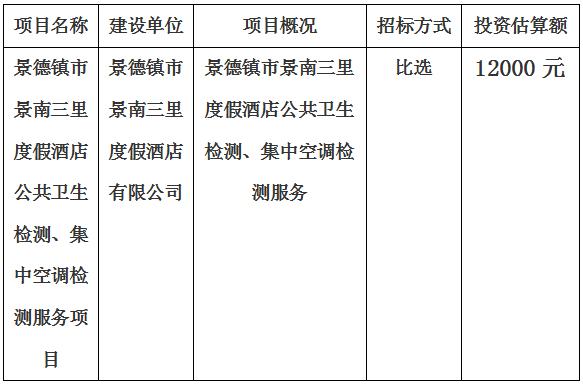 景德鎮市景南三里度假酒店公共衛生檢測、集中空調檢測服務項目計劃公告
