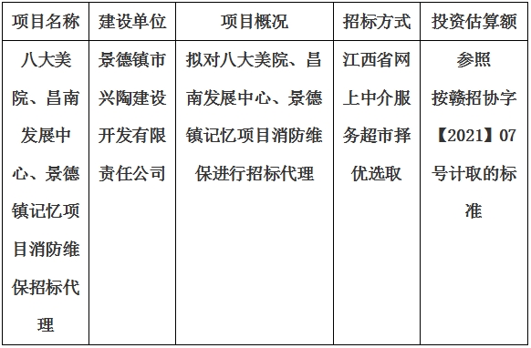 八大美院、昌南發展中心、景德鎮記憶項目消防維保招標代理計劃公告