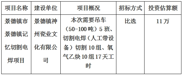 景德鎮(zhèn)市景德鎮(zhèn)記憶切割電焊項(xiàng)目計劃公告