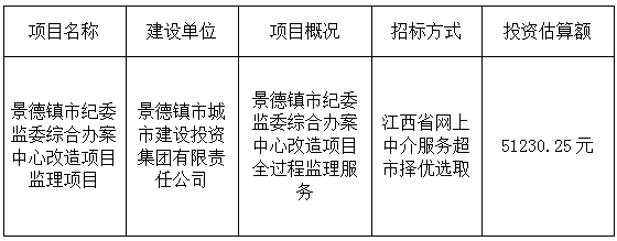 景德鎮(zhèn)市紀(jì)委監(jiān)委綜合辦案中心改造項(xiàng)目監(jiān)理項(xiàng)目計劃公告　