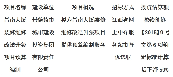 昌南大廈裝修維修改造升級項目預算編制計劃公告
