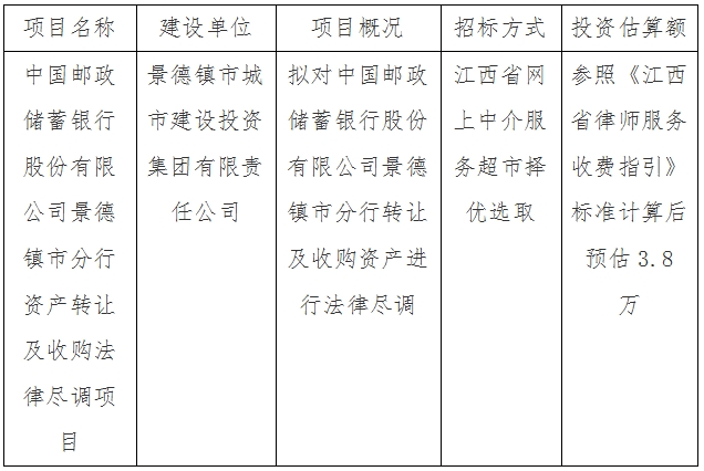 中國郵政儲蓄銀行股份有限公司景德鎮市分行資產轉讓及收購法律盡調項目計劃公告