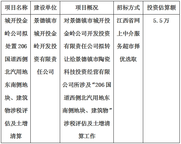 城開投金嶺公司擬處置206國道西側北汽用地東南側地塊、建筑物涉稅評估及土增清算計劃公告