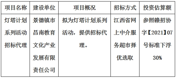 燈塔計(jì)劃系列活動招標(biāo)代理計(jì)劃公告